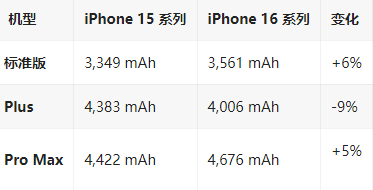 洛隆苹果16维修分享iPhone16/Pro系列机模再曝光