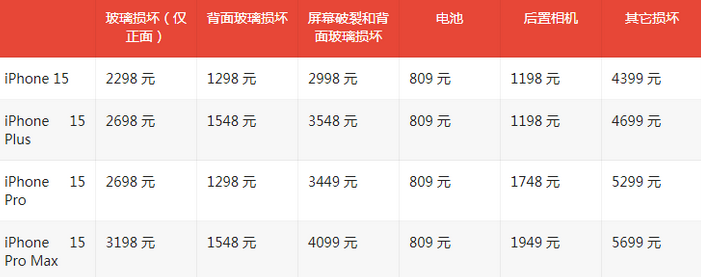 洛隆苹果15维修站中心分享修iPhone15划算吗