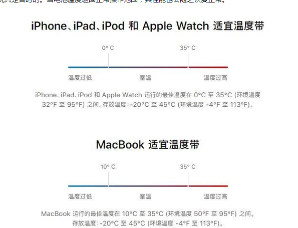 洛隆苹果13维修分享iPhone 13耗电越来越快怎么办 