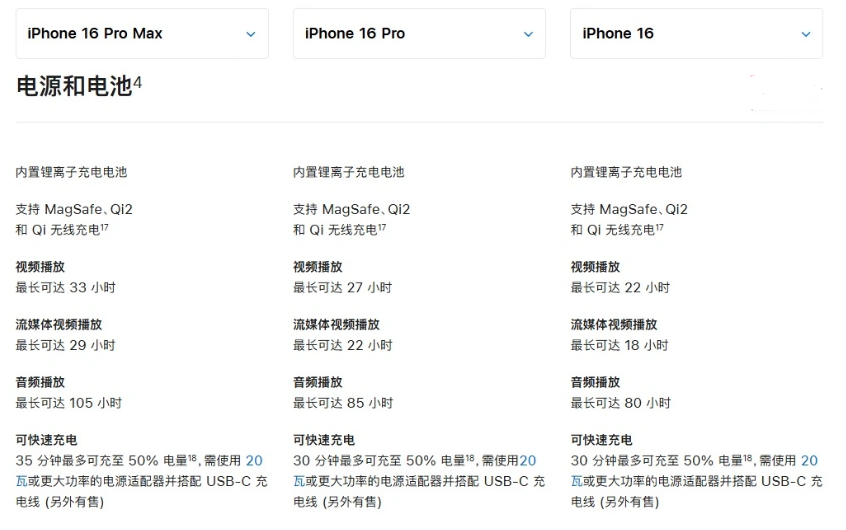 洛隆苹果手机维修分享 iPhone 16 目前实测充电峰值功率不超过 39W 